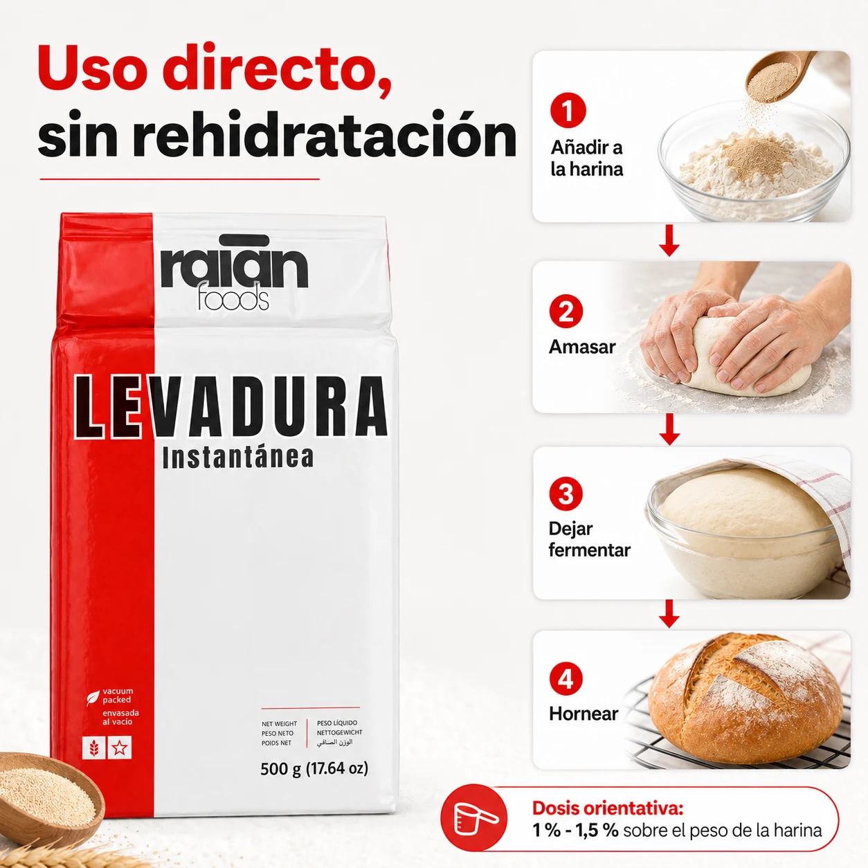 Pasos de uso de la levadura instantánea RAIAN: añadir a la harina, amasar, fermentar y hornear